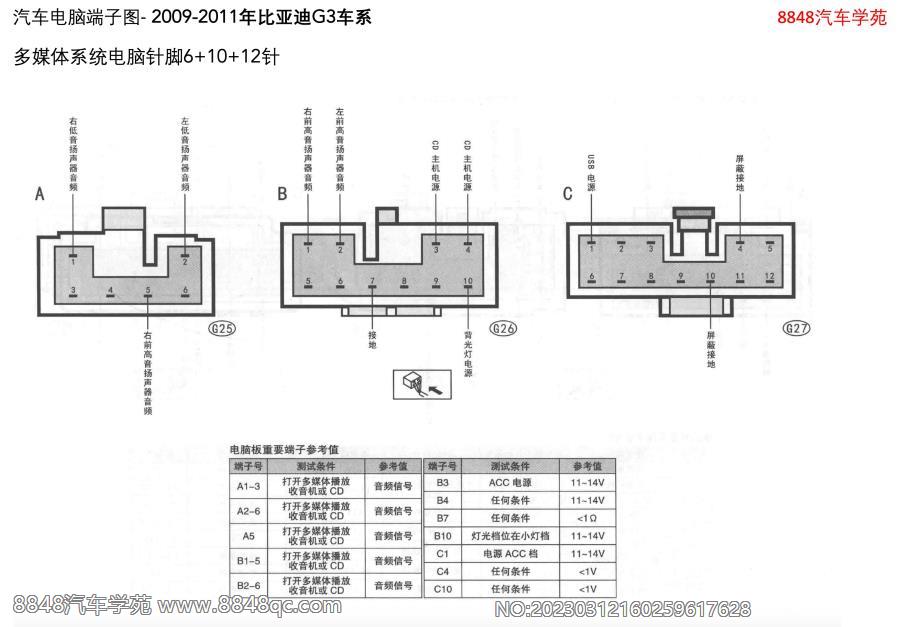 2009-2011年比亚迪G3车系-多媒体系统电脑针脚6 10 12针